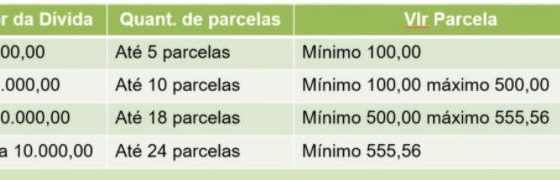 Ipasgo Saúde prorroga data de vencimento das coparticipações/2024