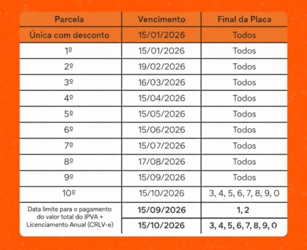 calendário IPVA 2026